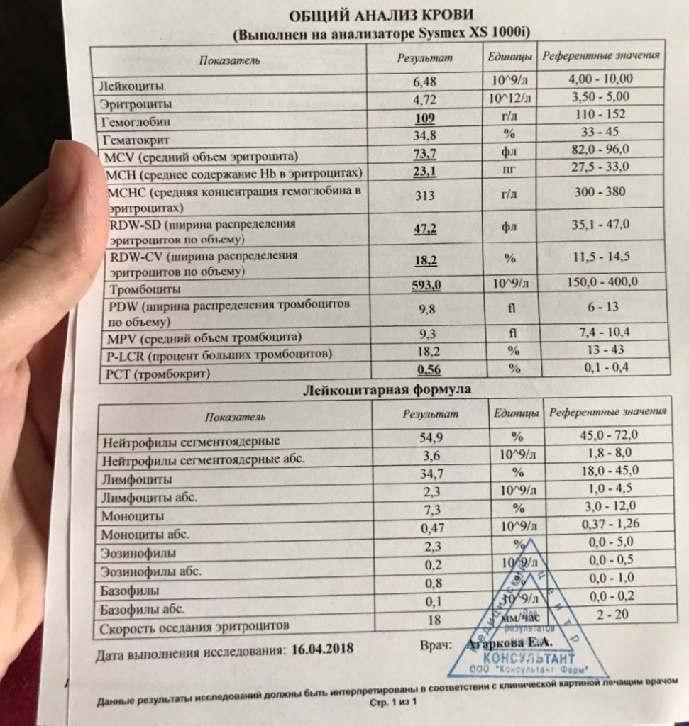 дефициты витаминов по оак
