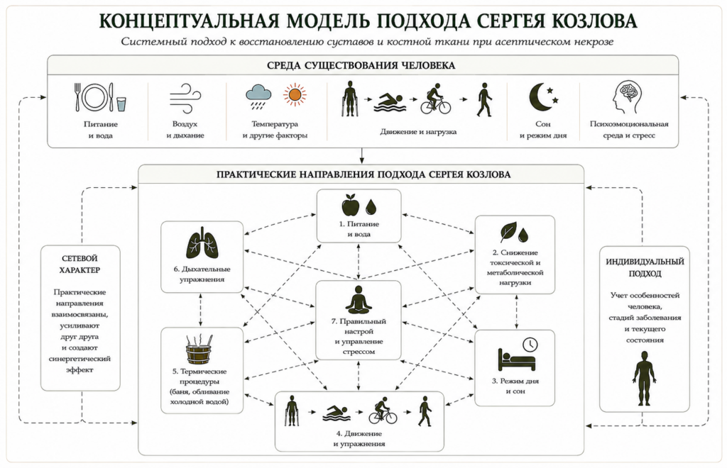 Подход Сергея Козлова